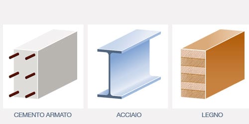 Calcolo resistenza al fuoco - Input grafico - Calcolus-FUOCO Calcolo resistenza al fuoco - Input grafico - Calcolus-FUOCO
