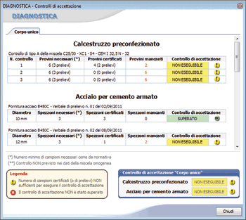 Diagnostica