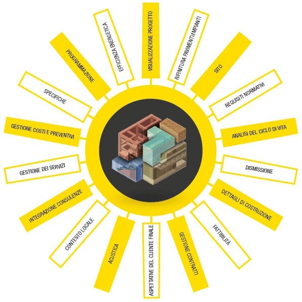 BIM - Building Information Modeling BIM - Building Information Modeling