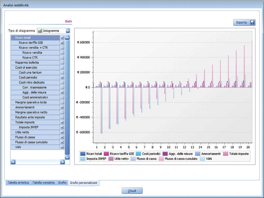 Schema impianto geotermico dwg
