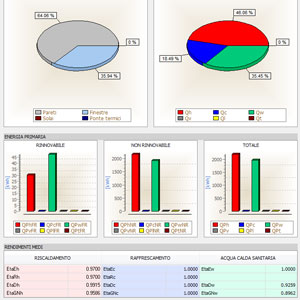 Interventi migliorativi - TerMus-DIM - ACCA software Interventi migliorativi - TerMus-DIM - ACCA software
