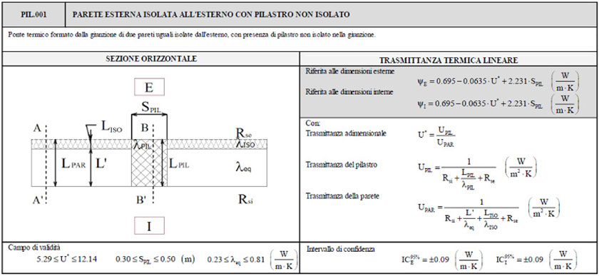 Atlante Ponti Termici Cened Atlante Ponti Termici Cened