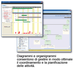 gestione studio tecnico