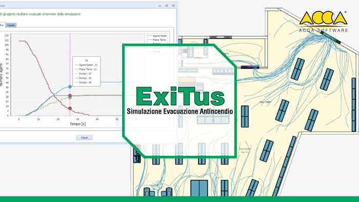 ExiTus-Simulatore-Grafico-Evacuazione