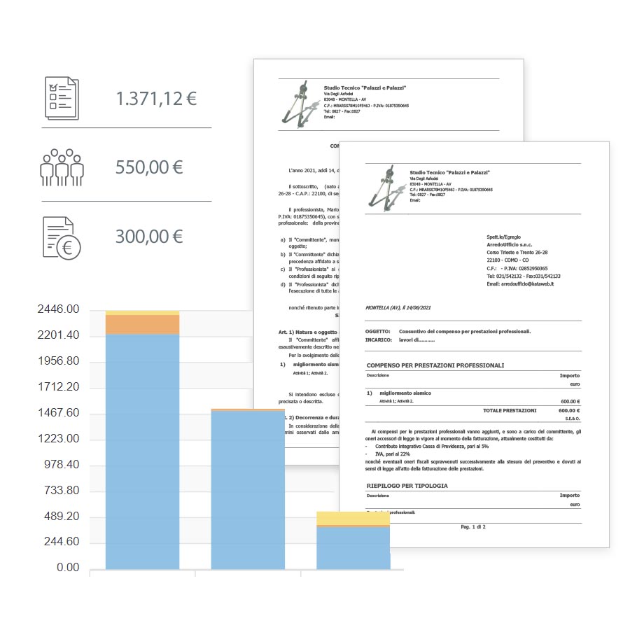 Calcolo dei Preventivi e dei Compensi professionali - usBIM.project